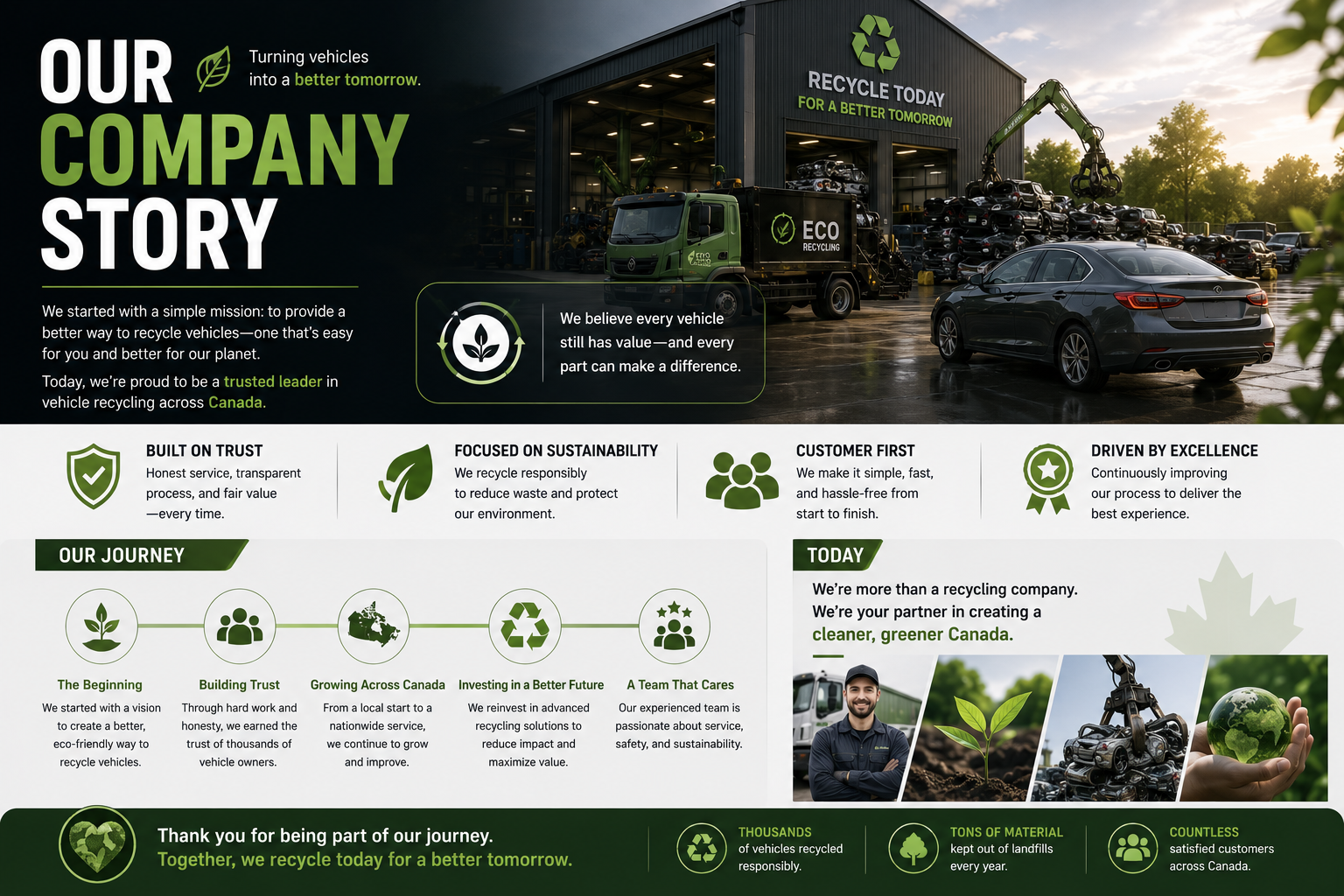 Our Company Story